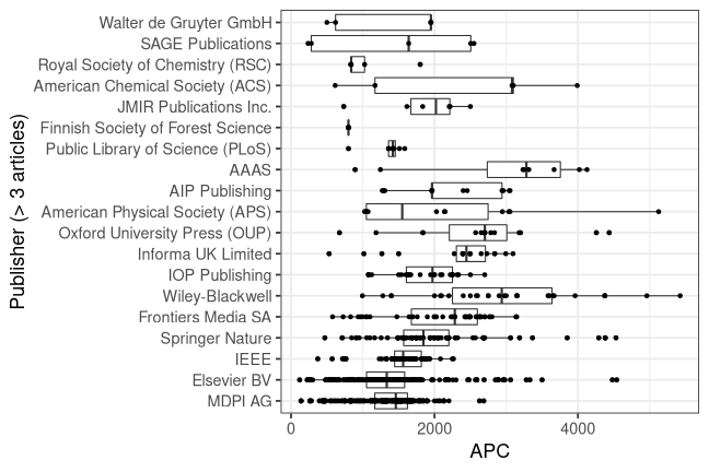 plot of chunk box_csc_2022_01_13_publisher_full