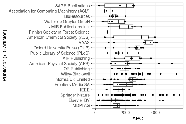 plot of chunk box_csc_2022_07_15_publisher_full