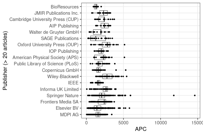 plot of chunk box_csc_2023_11_06_publisher_full