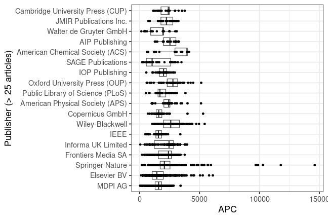 plot of chunk box_csc_2024_05_28_publisher_full