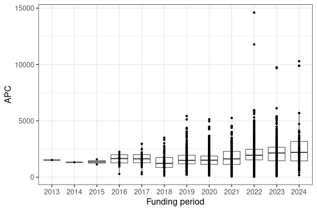 plot of chunk box_csc_2024_05_28_year_full