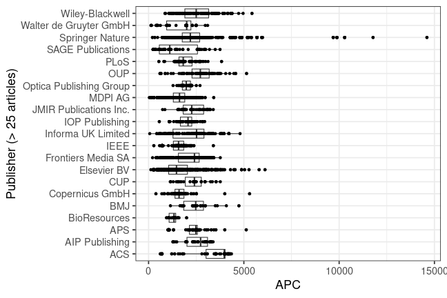 plot of chunk box_csc_2025_07_31_full