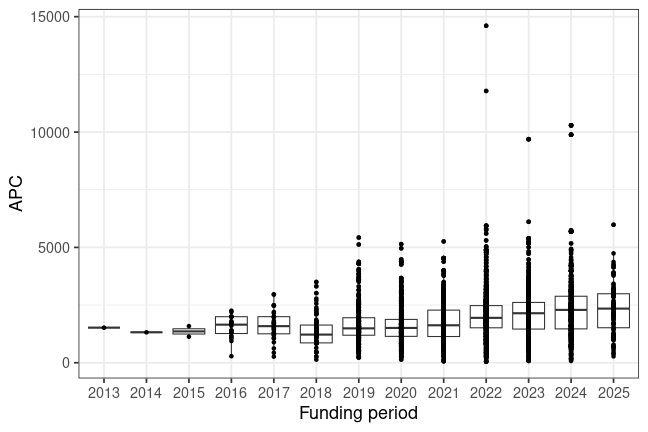 plot of chunk box_csc_2025_07_31_year_full