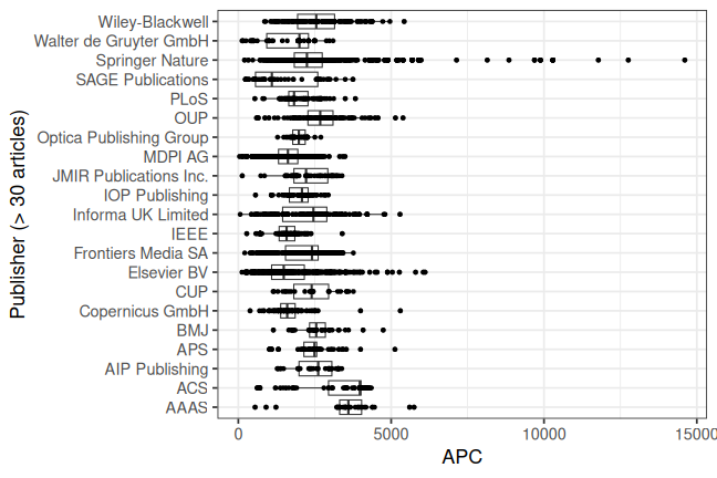 plot of chunk box_csc_2025_11_28_full