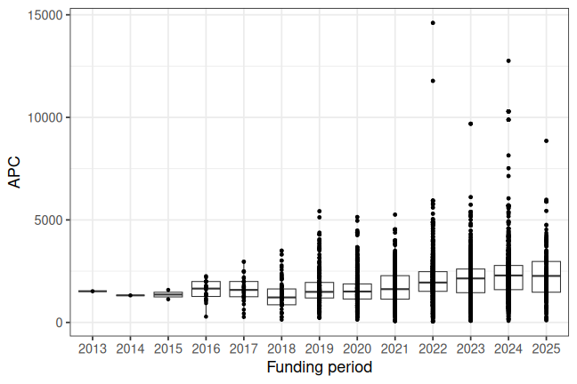 plot of chunk box_csc_2025_11_28_year_full