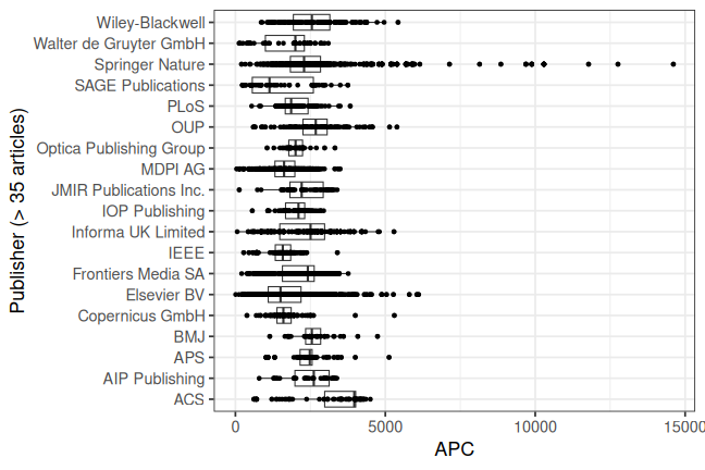 plot of chunk box_csc_2026_06_10_full