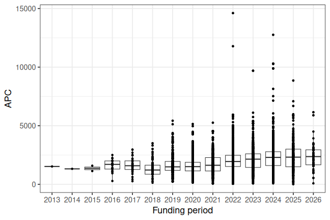 plot of chunk box_csc_2026_06_10_year_full