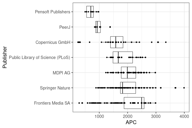 plot of chunk box_csic_2023_12_01_publisher_full