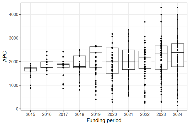 plot of chunk box_csic_2025_12_11_year_full
