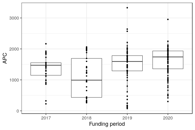 plot of chunk box_darmstadt_2021_05_18_year_full