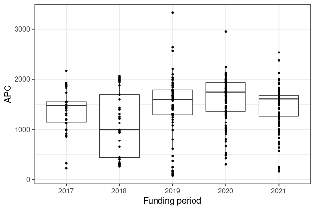 plot of chunk box_darmstadt_2022_04_01_year_full