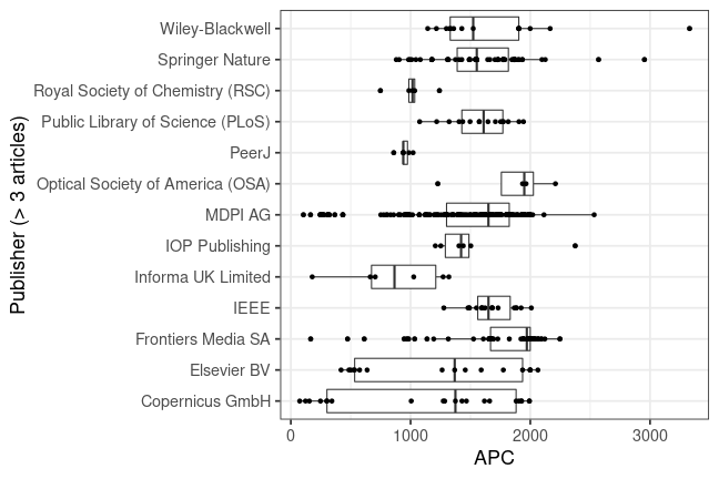 plot of chunk box_darmstadt_2023_07_14_publisher_full