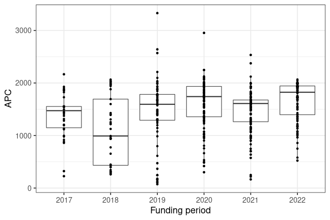 plot of chunk box_darmstadt_2023_07_14_year_full