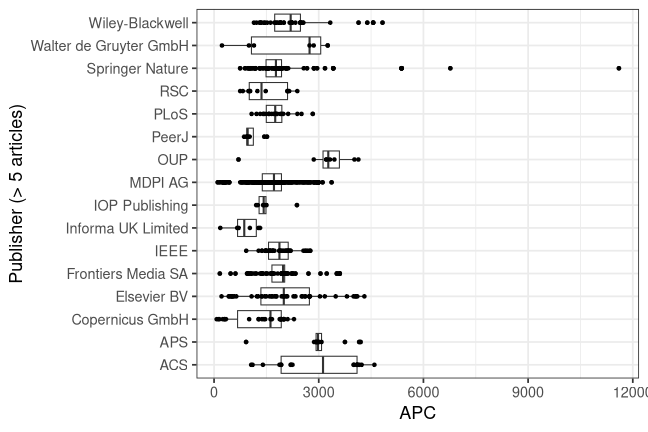 plot of chunk box_darmstadt_2026_05_13_publisher_full