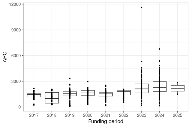 plot of chunk box_darmstadt_2026_05_13_year_full