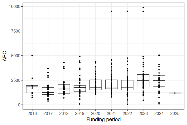 plot of chunk box_desy_2026_09_22_year_full