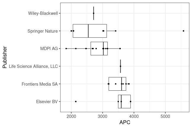 plot of chunk box_dife_2025_02_06_publisher_full