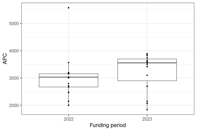 plot of chunk box_dife_2025_02_06_year_full