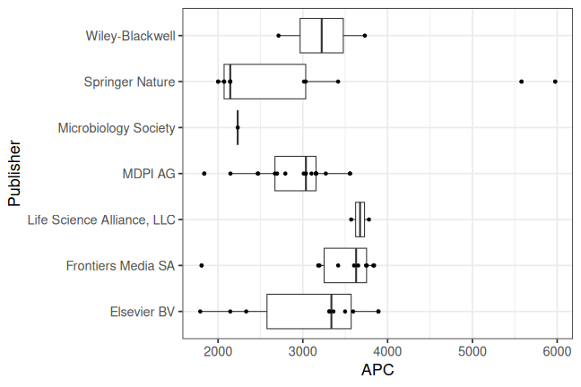 plot of chunk box_dife_2026_04_20_publisher_full
