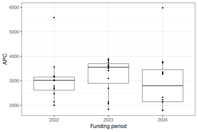 plot of chunk box_dife_2026_04_20_year_full