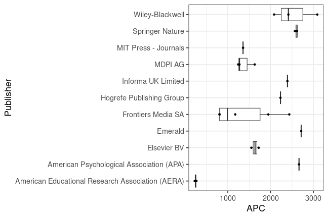 plot of chunk box_dipf_2025_02_06_publisher_full