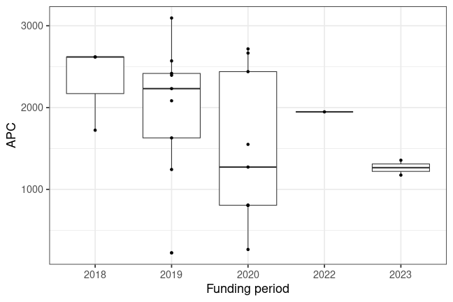 plot of chunk box_dipf_2025_02_06_year_full