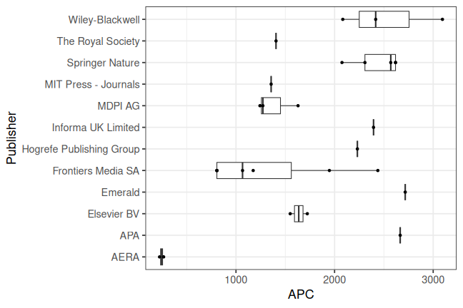 plot of chunk box_dipf_2026_04_20_publisher_full