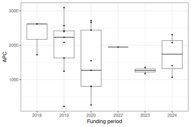 plot of chunk box_dipf_2026_04_20_year_full