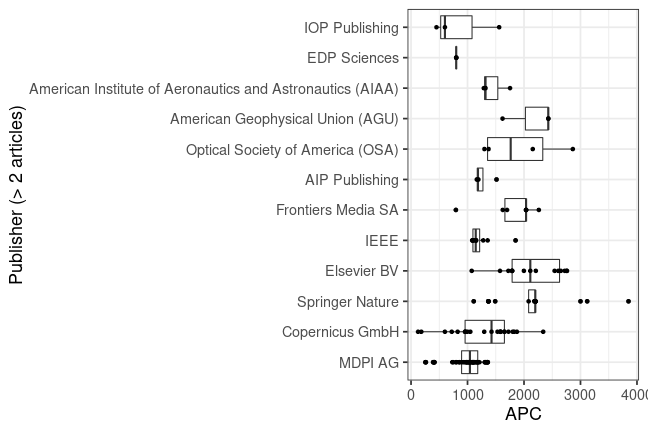 plot of chunk box_dlr_2020_02_05_publisher_full