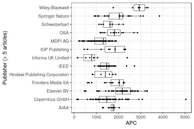 plot of chunk box_dlr_2021_05_06_publisher_full