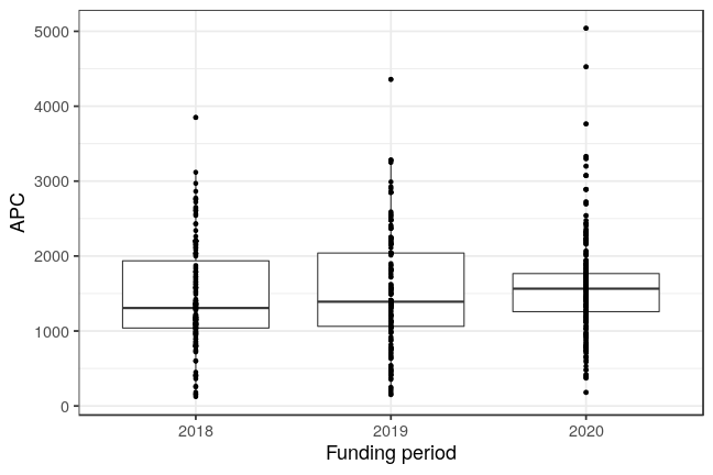 plot of chunk box_dlr_2021_05_06_year_full