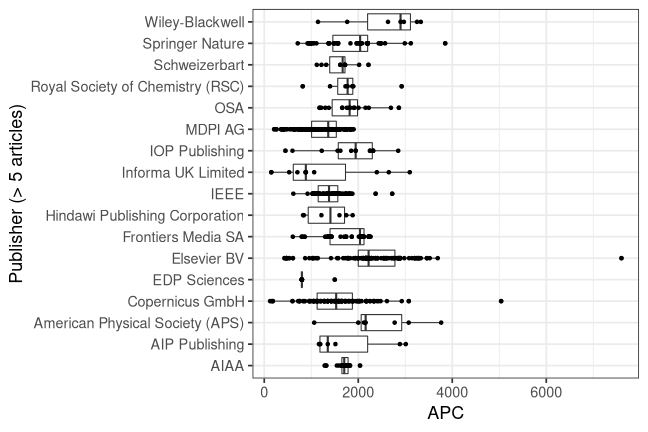 plot of chunk box_dlr_2022_03_18_publisher_full