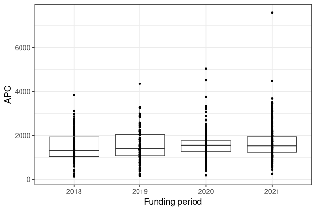 plot of chunk box_dlr_2022_03_18_year_full