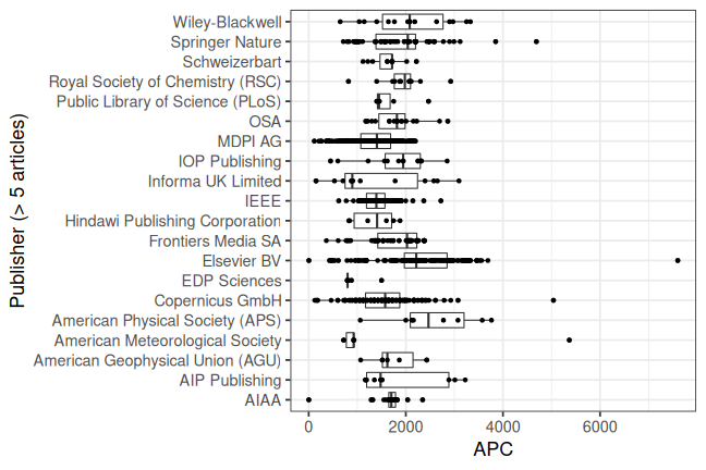 plot of chunk box_dlr_2023_06_09_publisher_full