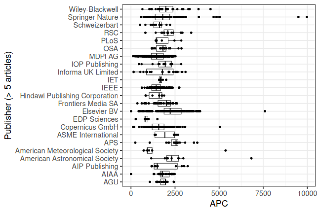 plot of chunk box_dlr_2025_04_29_publisher_full