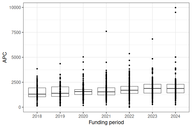 plot of chunk box_dlr_2025_04_29_year_full