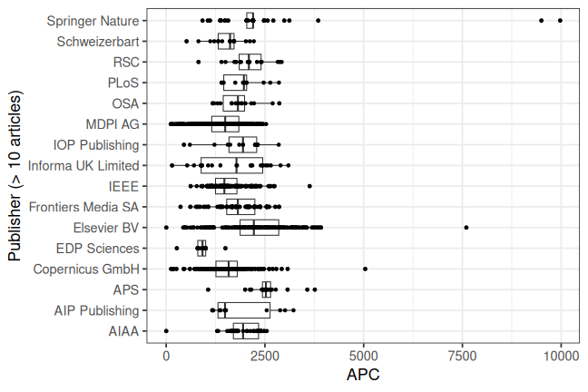 plot of chunk box_dlr_2026_08_11_publisher_full