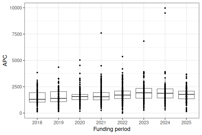 plot of chunk box_dlr_2026_08_11_year_full
