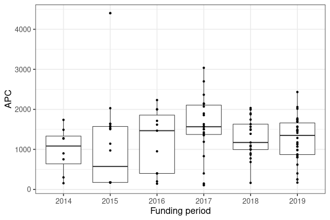 plot of chunk box_dortmund_2020_06_03_year_full