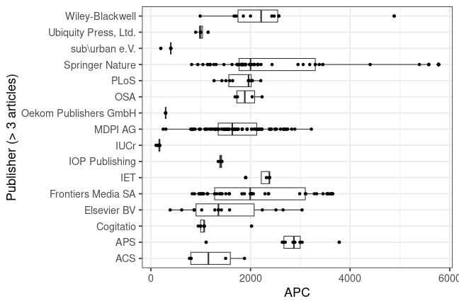 plot of chunk box_dortmund_2025_02_10_publisher_full