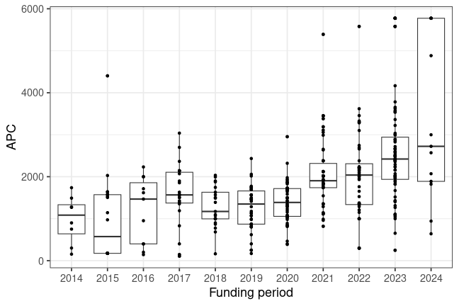 plot of chunk box_dortmund_2025_02_10_year_full