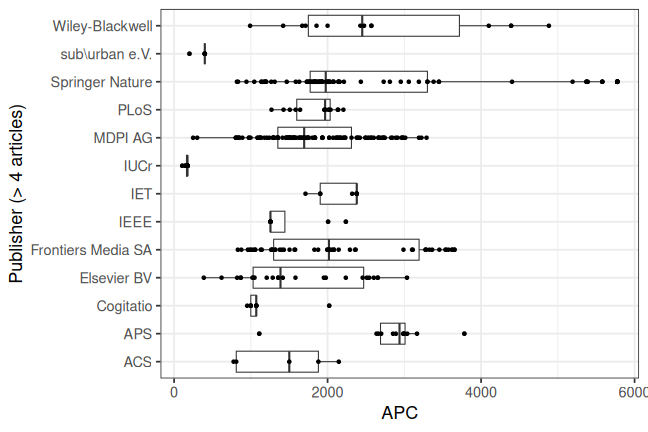 plot of chunk box_dortmund_2026_04_22_publisher_full