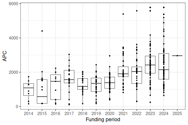 plot of chunk box_dortmund_2026_04_22_year_full