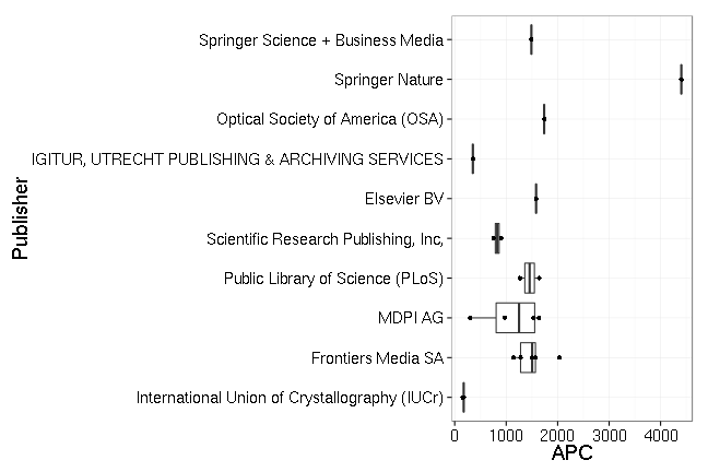 plot of chunk box_dortmund_publisher_2016-06-09