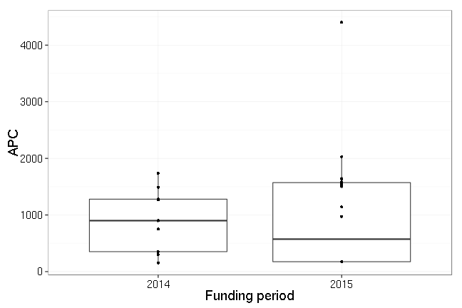 plot of chunk box_dortmund_year_2016-06-09