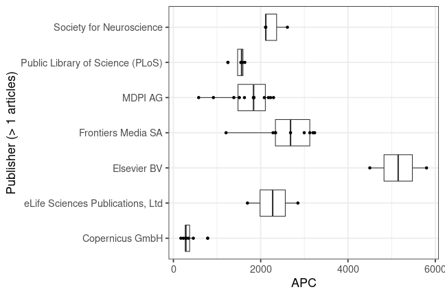 plot of chunk box_dpz_2025_06_23_publisher_full