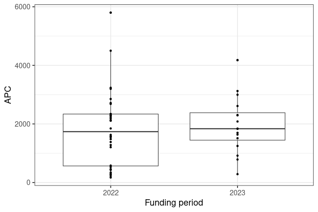 plot of chunk box_dpz_2025_06_23_year_full