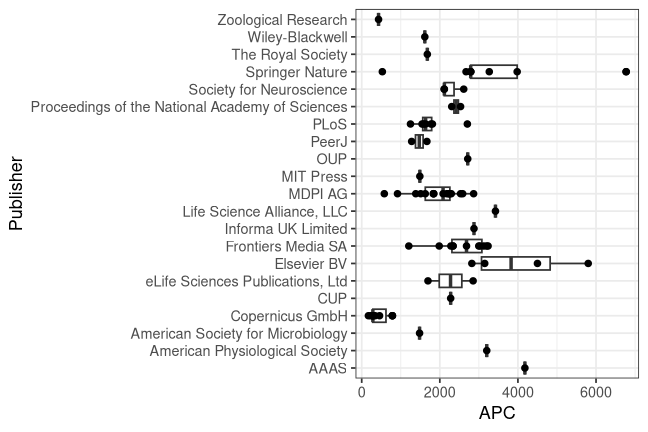 plot of chunk box_dpz_2026_08_18_publisher_full