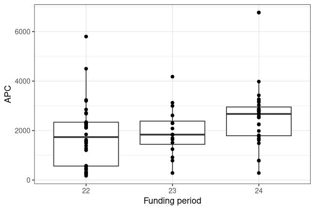 plot of chunk box_dpz_2026_08_18_year_full