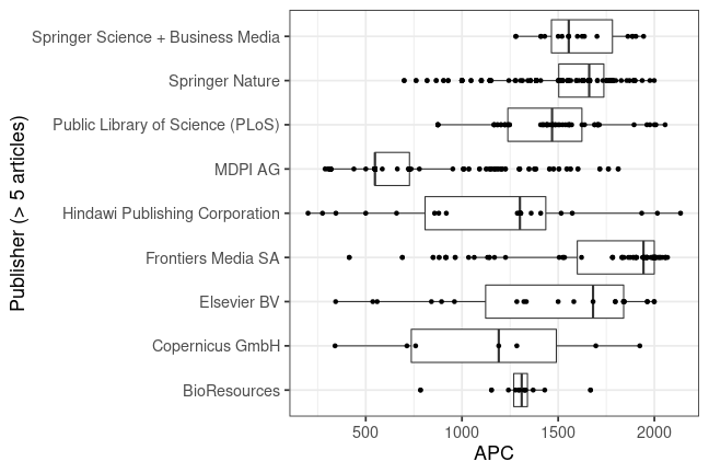 plot of chunk box_dresden_2020_05_26_publisher_full